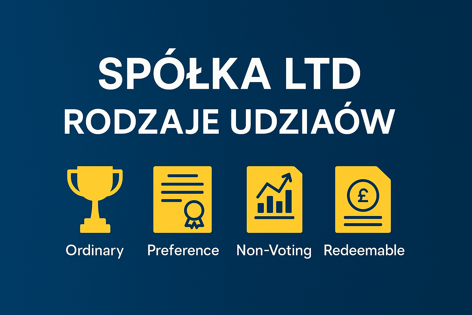 spółka LTD w UK