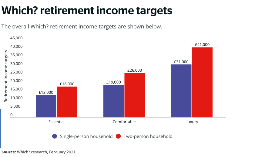 emerytura w UK